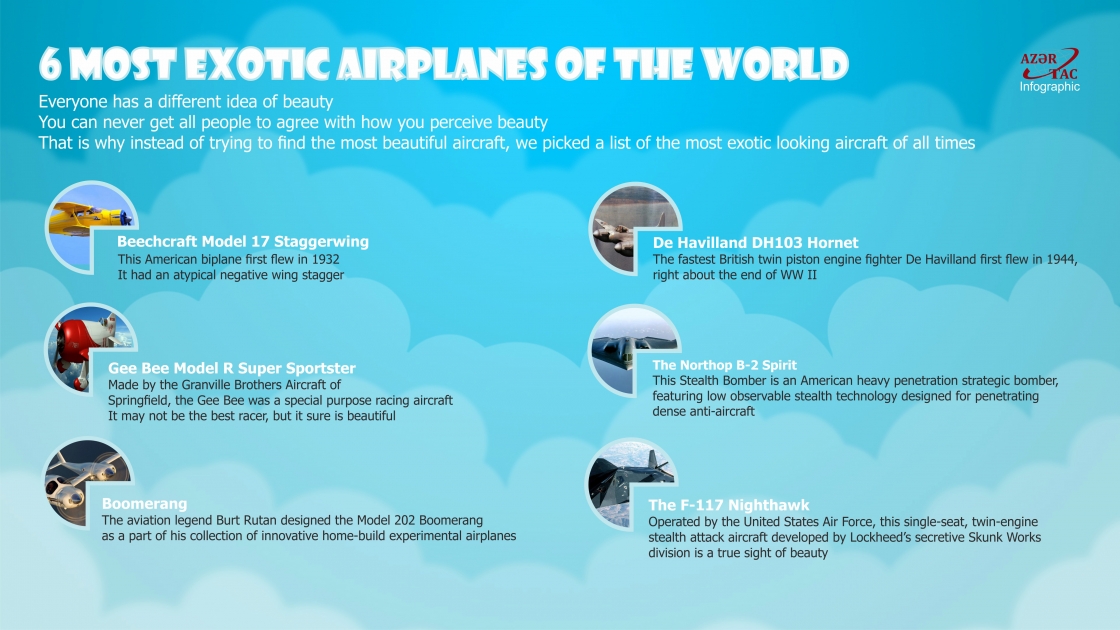 6 Most Exotic Airplanes Of The World - INFOGRAPHIC