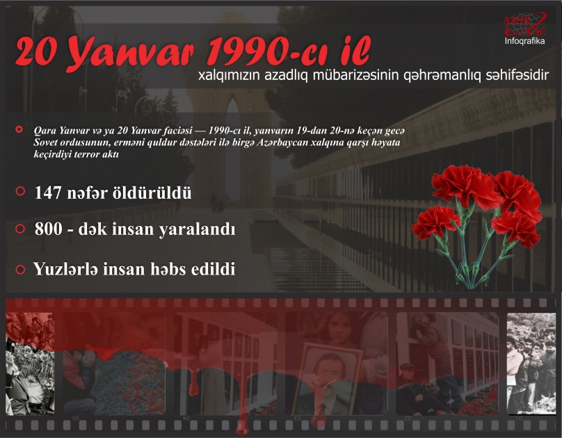 Qanlı yanvar – İNFOQRAFİKA