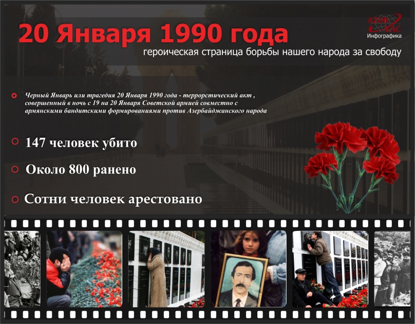 Кровавый январь – ИНФОГРАФИКА