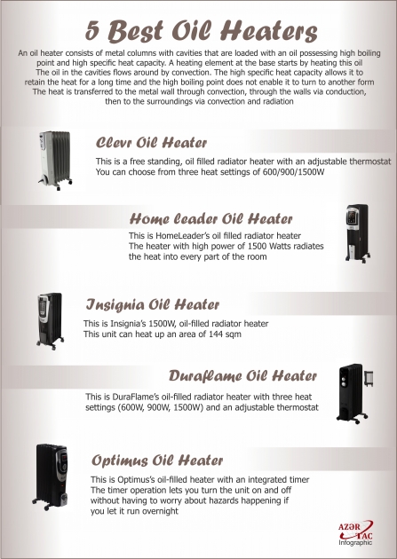 5 Best Oil Heaters - INFOGRAPHIC