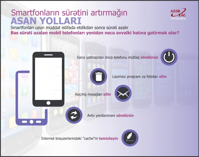 Smartfonların sürətini artırmağın ASAN YOLLARI – İNFOQRAFİKA