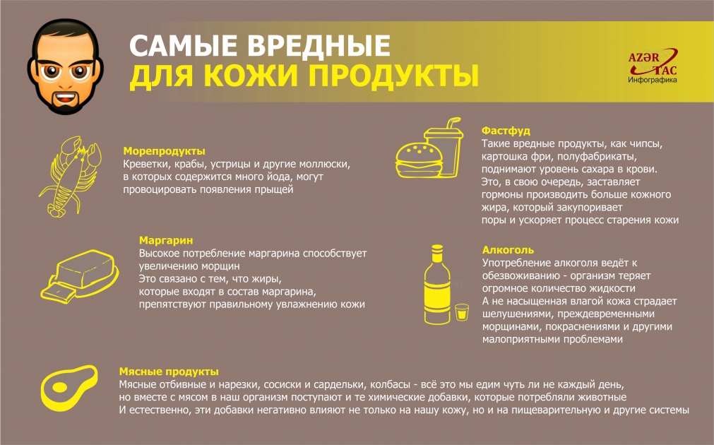 САМЫЕ ВРЕДНЫЕ ДЛЯ КОЖИ ПРОДУКТЫ – ИНФОГРАФИКА