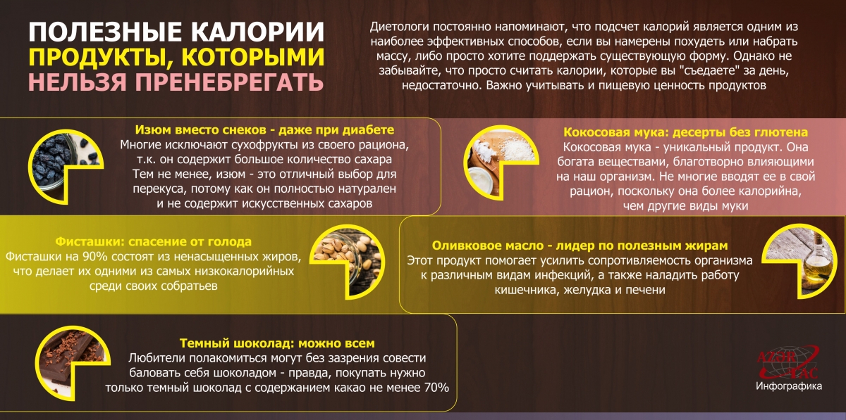 ПОЛЕЗНЫЕ КАЛОРИИ - ПРОДУКТЫ, КОТОРЫМИ НЕЛЬЗЯ ПРЕНЕБРЕГАТЬ – ИНФОГРАФИКА