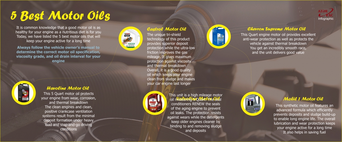 5 Best Motor Oils - INFOGRAPHIC