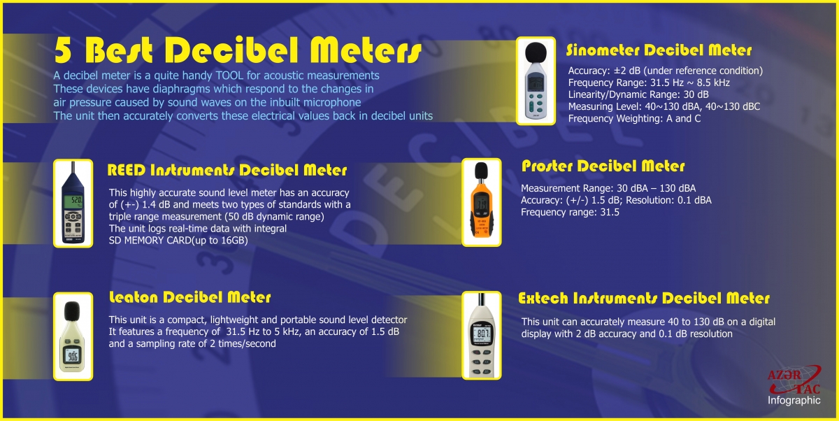 5 Best Decibel Meters - INFOGRAPHIC