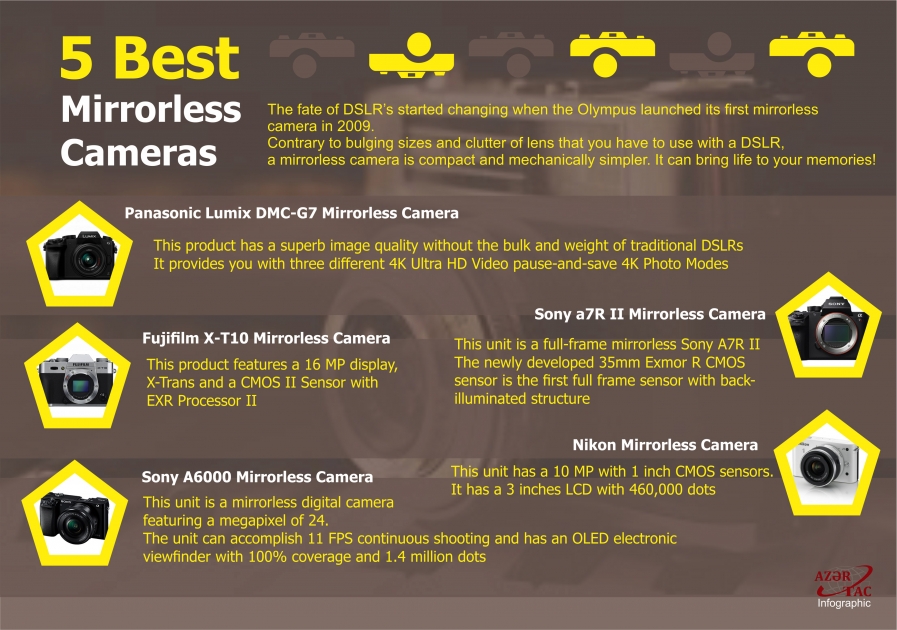 5 Best Mirrorless Cameras -  INFOGRAPHIC