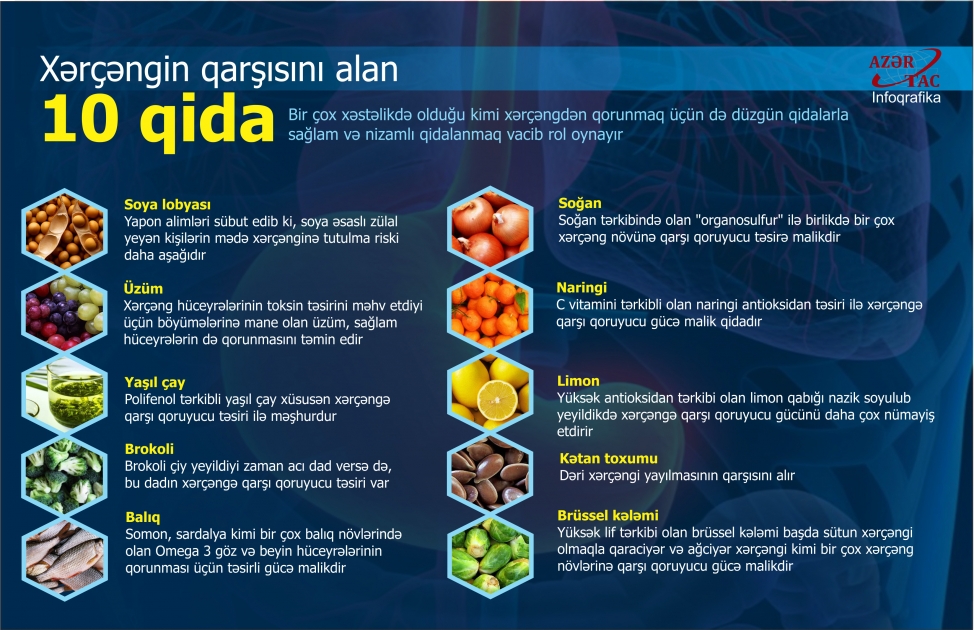 Xərçəngin qarşısını alan 10 qida – İNFOQRAFİKA