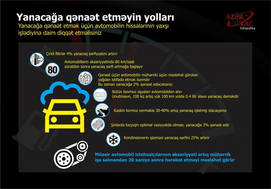 Yanacağa qənaət etməyin yolları – İNFOQRAFİKA