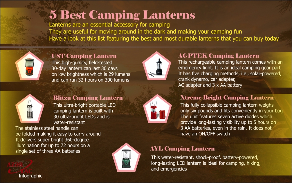 5 Best Camping Lanterns -  INFOGRAPHIC