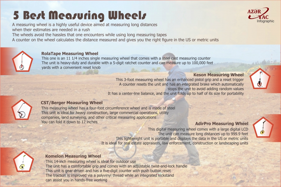 5 Best Measuring Wheels -  INFOGRAPHIC