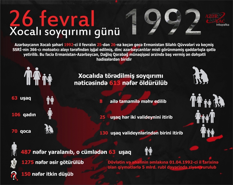 26 fevral - Xocalı soyqırımı günü – İNFOQRAFİKA