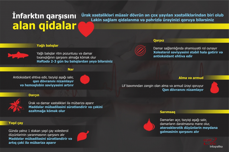 İnfarktın qarşısını alan qidalar – İNFOQRAFİKA