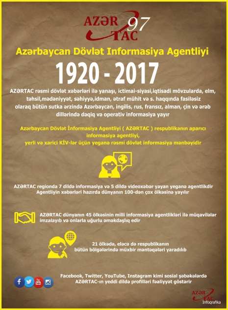 AZƏRTAC: 97 il informasiya məkanında – İNFOQRAFİKA