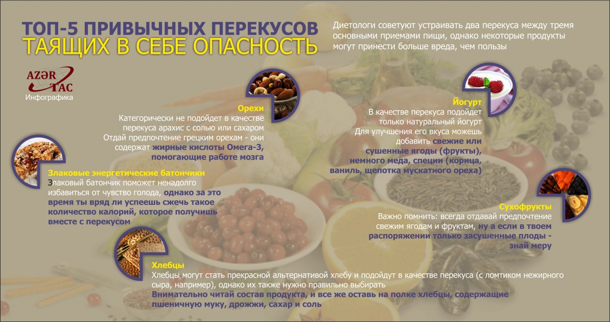 ТОП-5 ПРИВЫЧНЫХ ПЕРЕКУСОВ, ТАЯЩИХ В СЕБЕ ОПАСНОСТЬ – ИНФОГРАФИКА