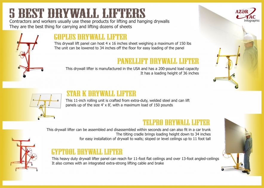 5 Best Drywall Lifters - INFOGRAPHIC