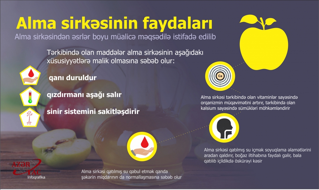 Alma sirkəsinin faydaları – İNFOQRAFİKA