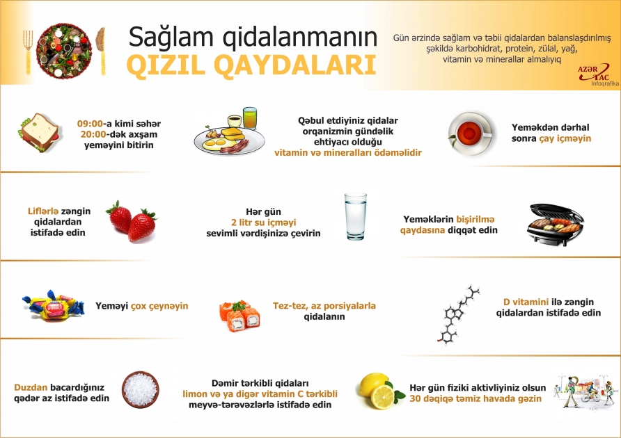 Sağlam qidalanmanın QIZIL QAYDALARI - İNFOQRAFİKA