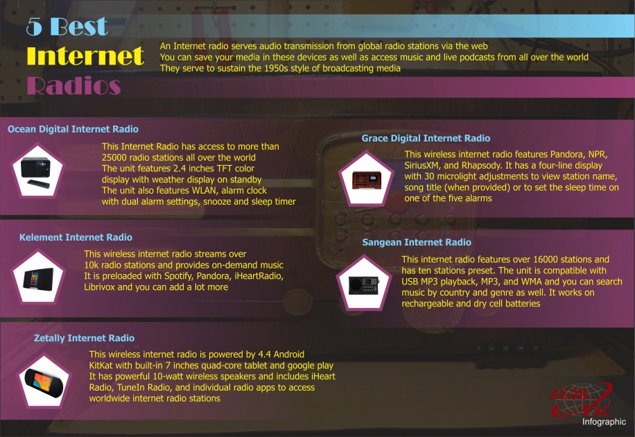 5 Best Internet Radios -  INFOGRAPHIC