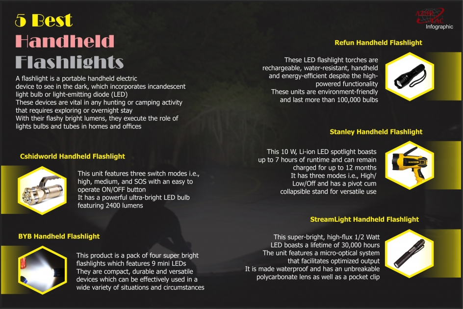 5 Best Handheld Flashlight - INFOGRAPHIC