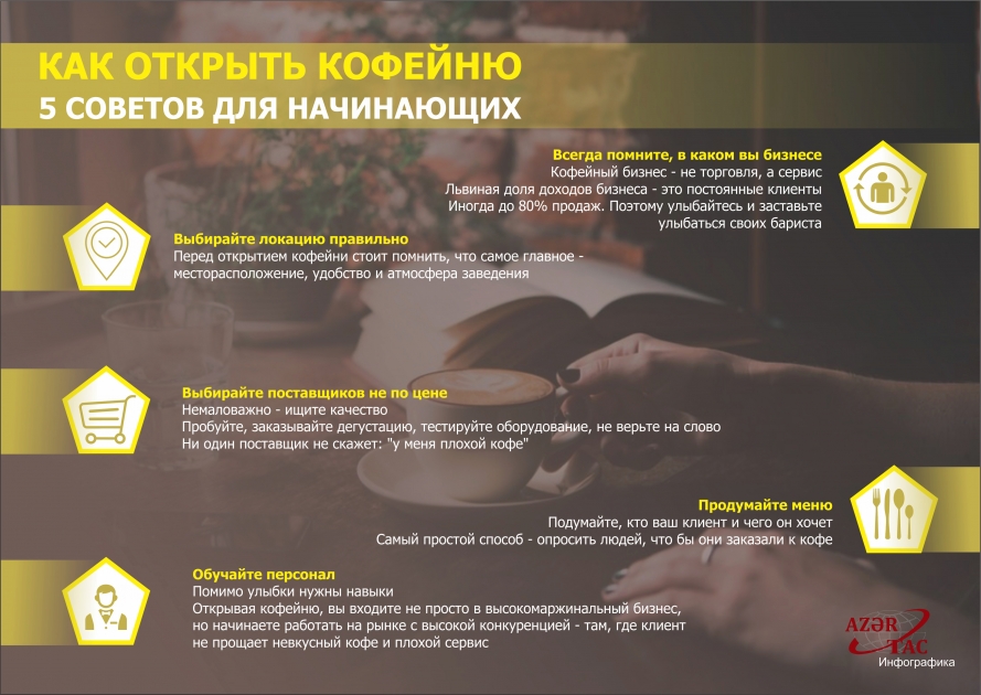 КАК ОТКРЫТЬ КОФЕЙНЮ - 5 СОВЕТОВ ДЛЯ НАЧИНАЮЩИХ – ИНФОГРАФИКА