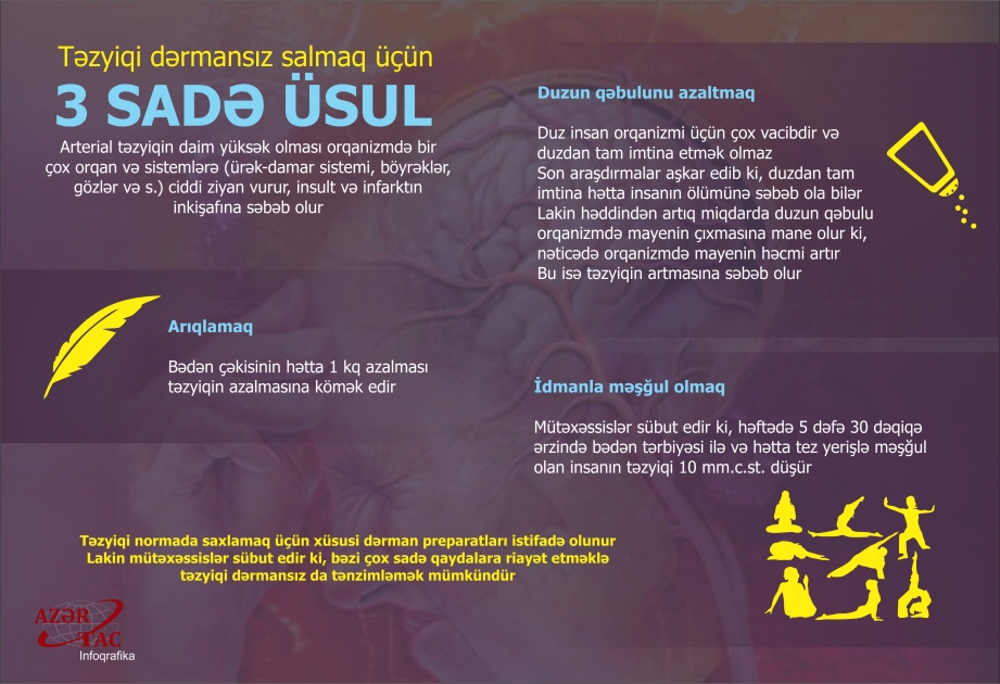 Təzyiqi dərmansız salmaq üçün 3 SADƏ ÜSUL - İNFOQRAFİKA