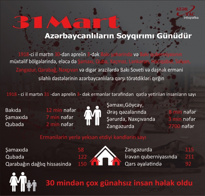 31 mart Azərbaycanlıların Soyqırımı Günüdür - İNFOQRAFİKA