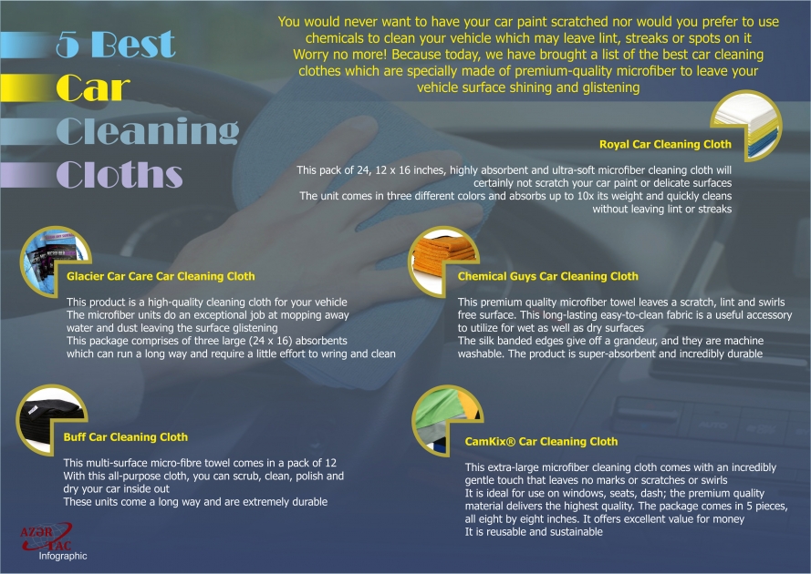 5 Best Car Cleaning Cloths - INFOGRAPHIC
