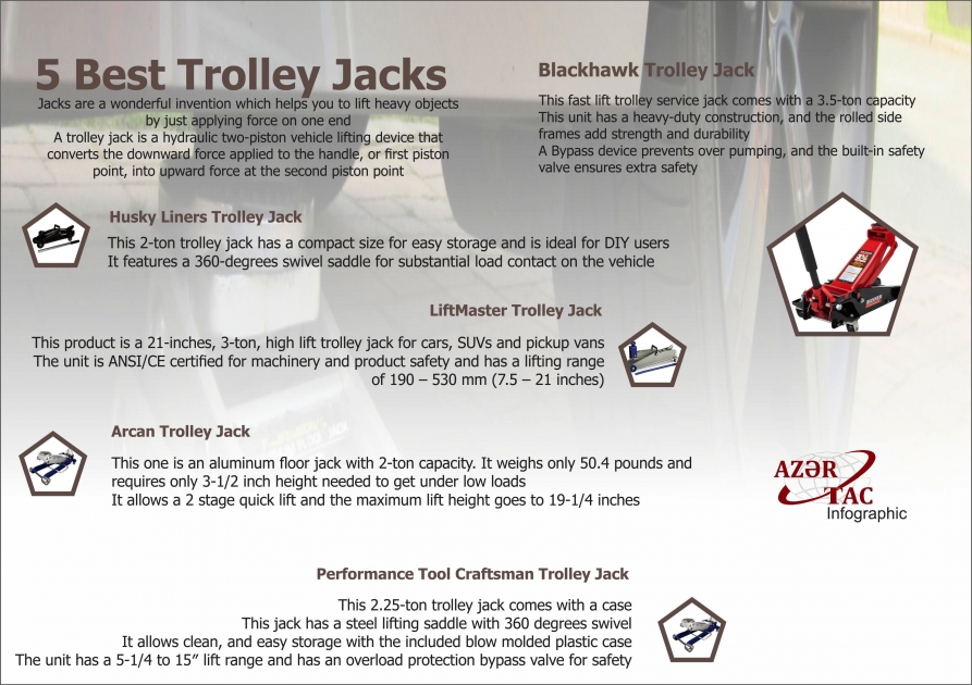 5 Best Trolley Jacks - INFOGRAPHIC