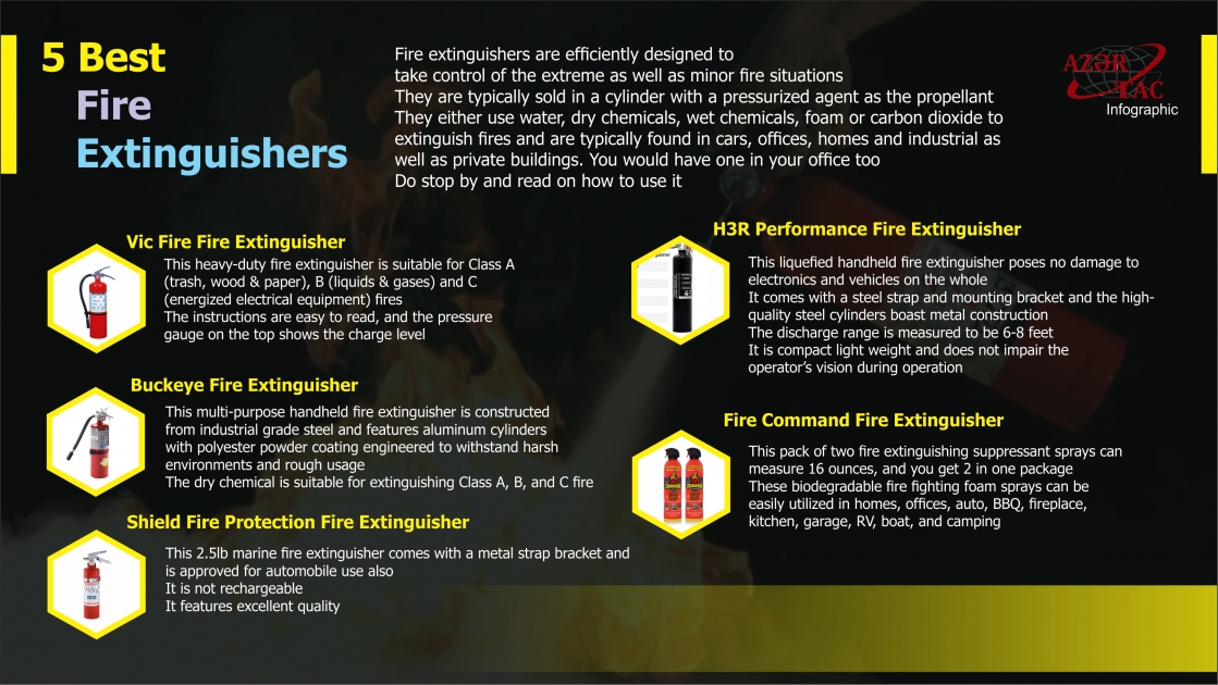 5 Best Fire Extinguishers - INFOGRAPHIC