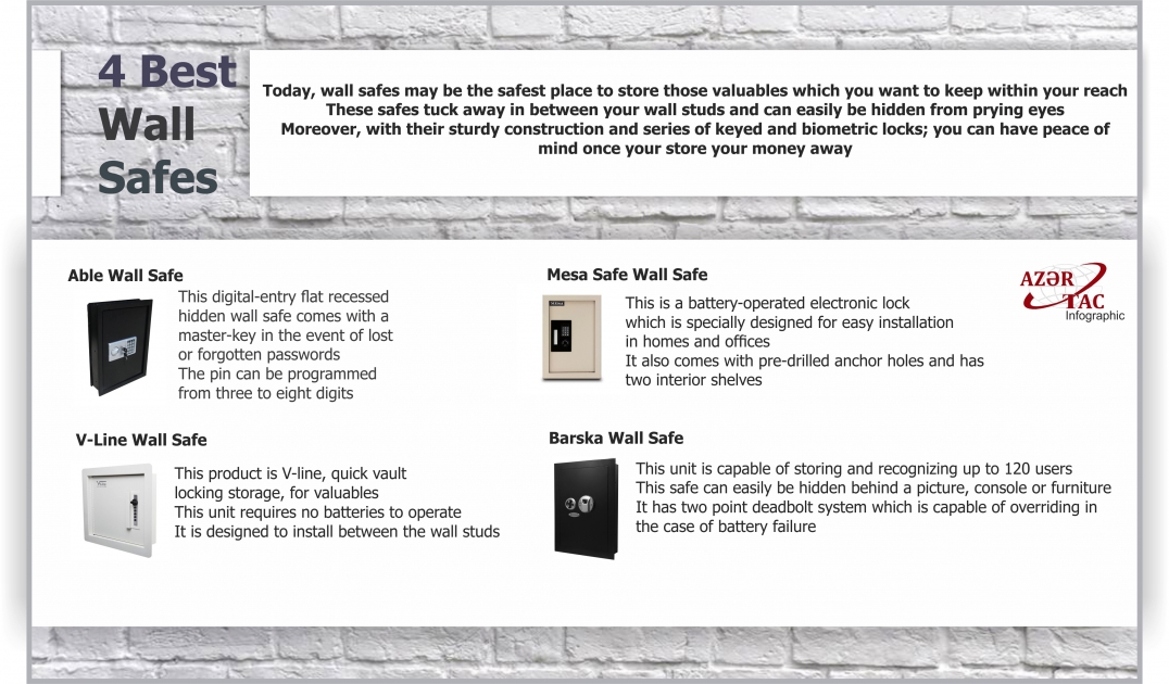 4 Best Wall Safes - INFOGRAPHIC