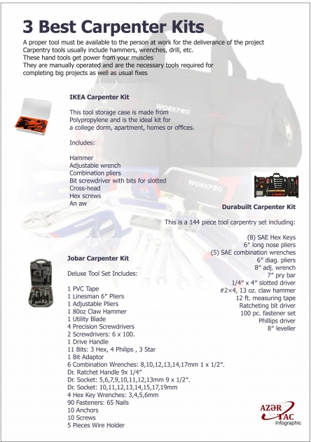 3 Best Carpenter Kits - INFOGRAPHIC