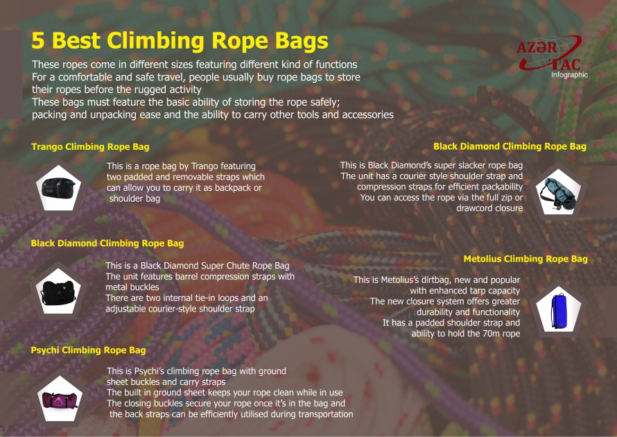 5 Best Climbing Rope Bags -  INFOGRAPHIC