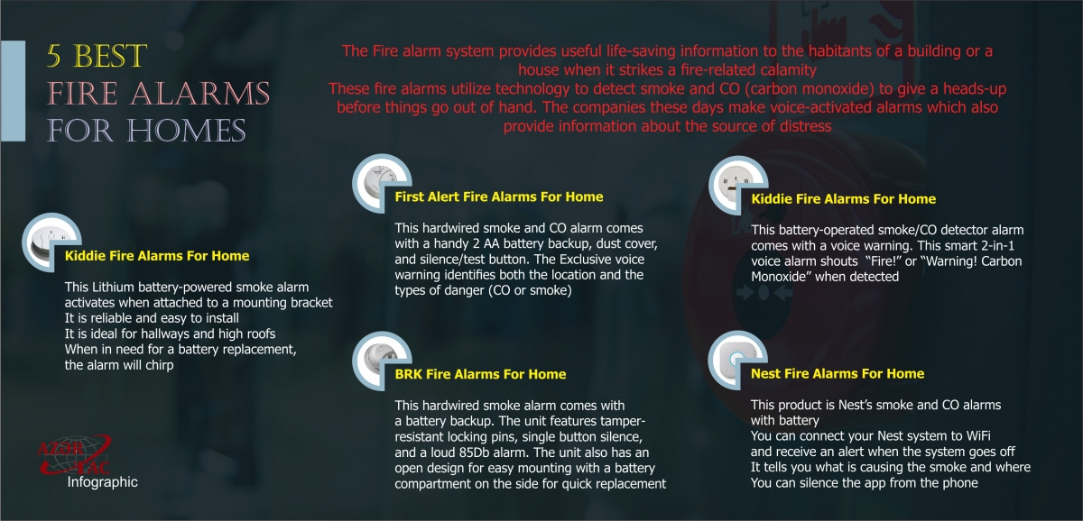5 Best Fire Alarms For Homes - INFOGRAPHIC