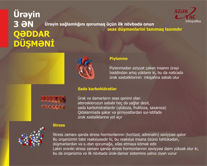 Ürəyin 3 ən qəddar düşməni - İNFOQRAFİKA