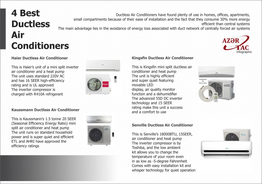 4 Best Ductless Air Conditioners -  INFOGRAPHIC
