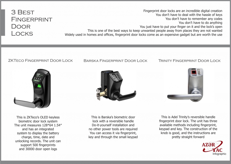 3 Best Fingerprint Door Locks -  INFOGRAPHIC
