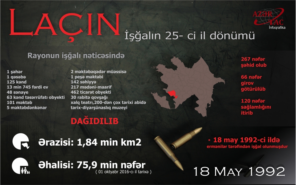 Laçının işğalından 25 il ötür