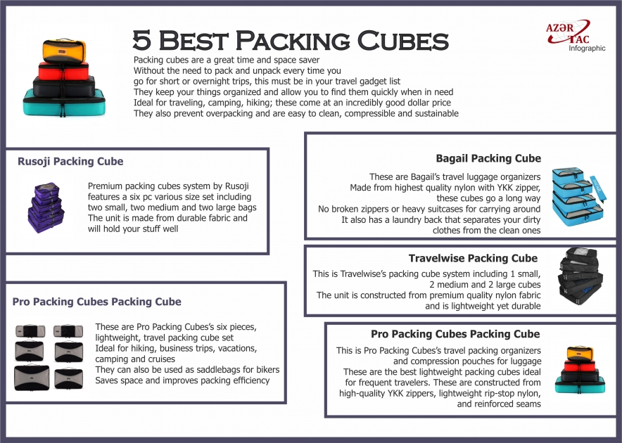 5 Best Packing Cubes -  INFOGRAPHIC