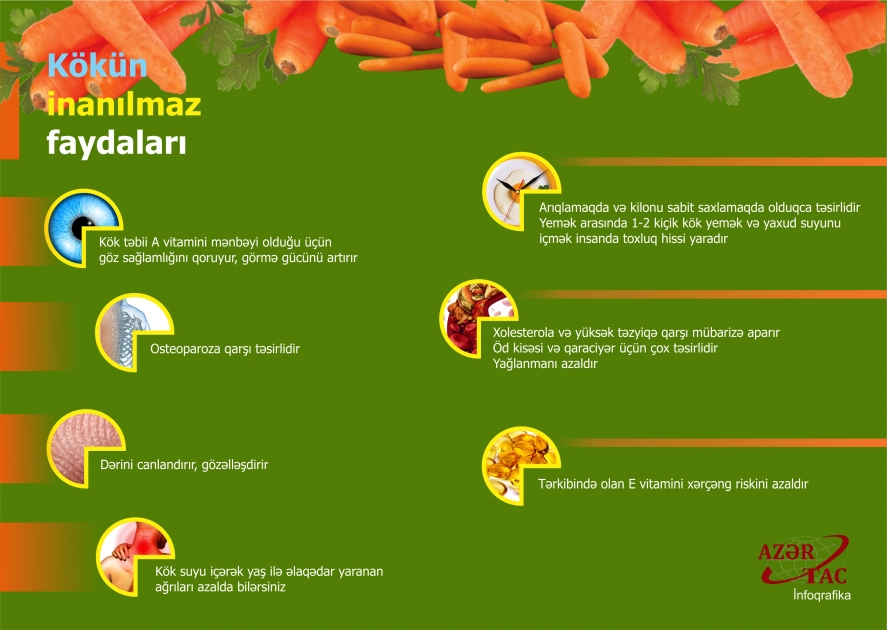 Kökün inanılmaz faydaları - İNFOQRAFİKA