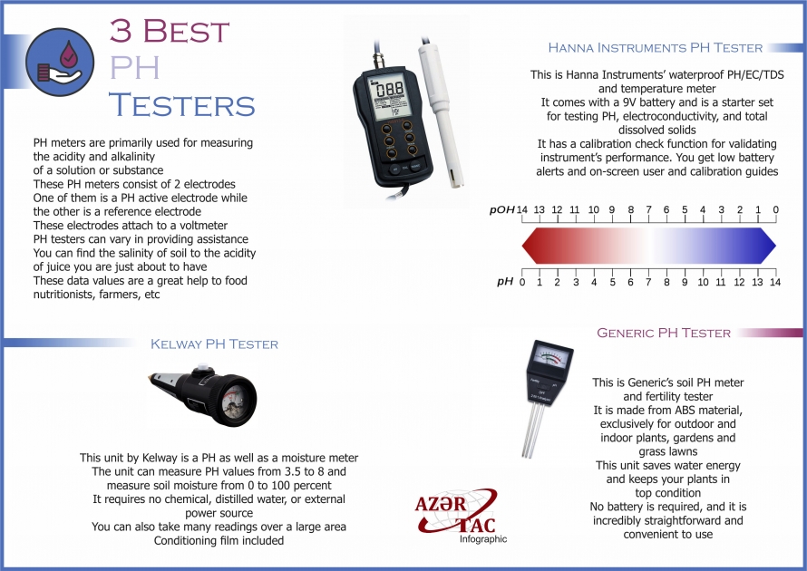 3 Best PH Testers -  INFOGRAPHIC