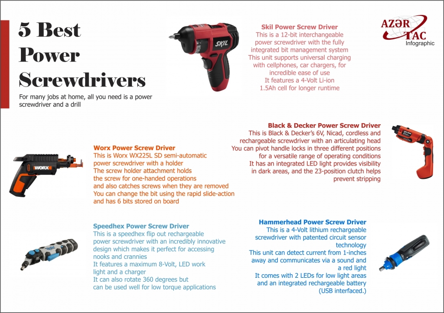 5 Best Power Screwdrivers -  INFOGRAPHIC