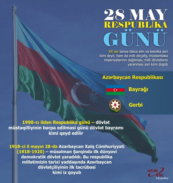 28 MAY – RESPUBLİKA GÜNÜ - İNFOQRAFİKA