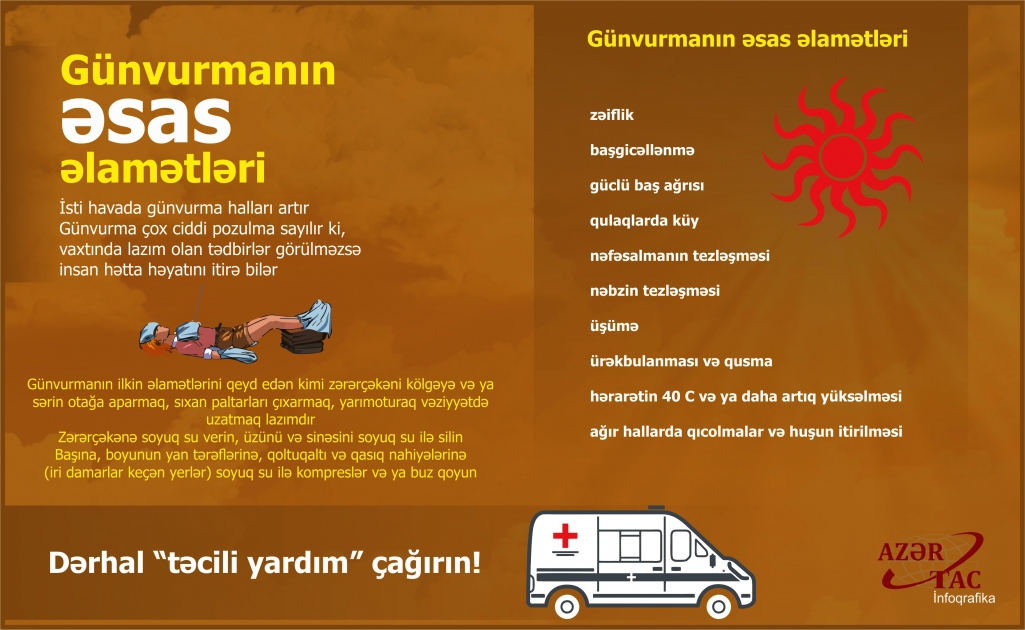 Günvurmanın əlamətləri - İNFOQRAFİKA