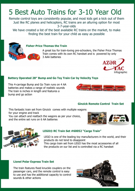 5 Best Auto Trains for 3-10 Year Old -  INFOGRAPHIC
