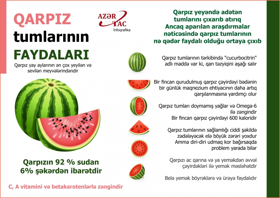 Qarpız tumlarının faydaları - İNFOQRAFİKA