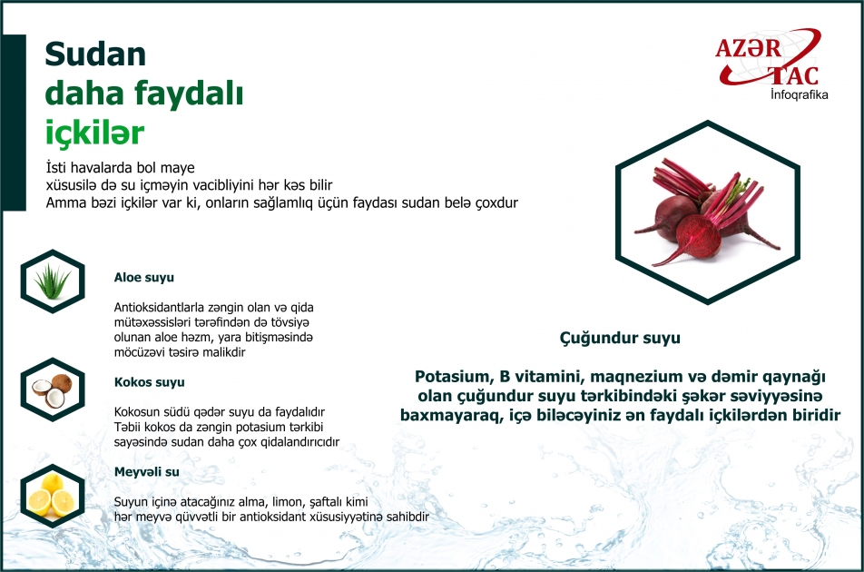 Sudan daha faydalı içkilər - İNFOQRAFİKA