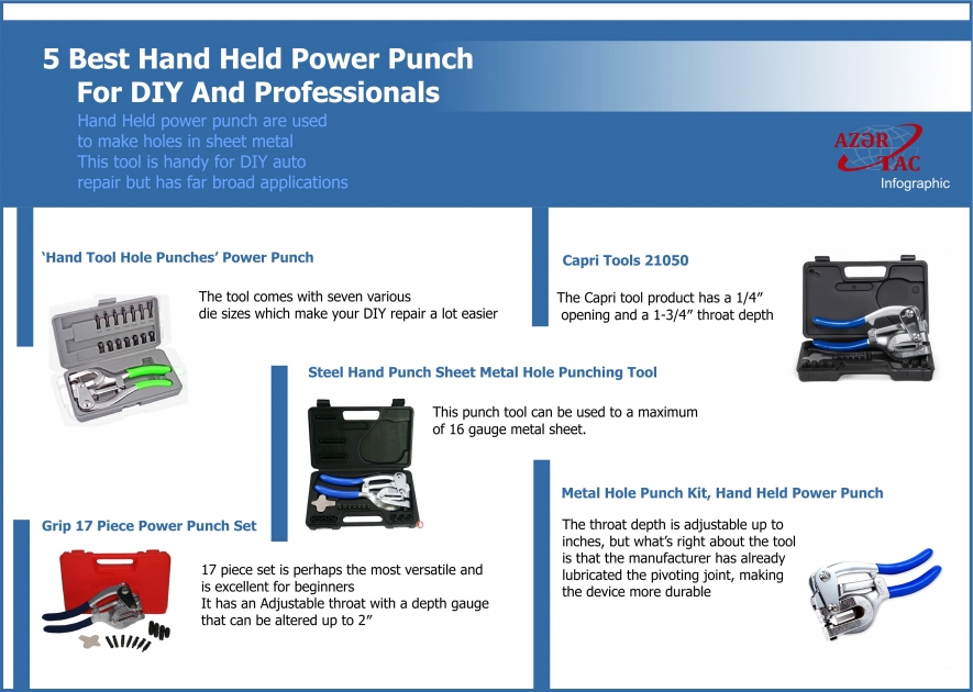 5 Best Hand Held Power Punch For DIY And Professionals -  INFOGRAPHIC