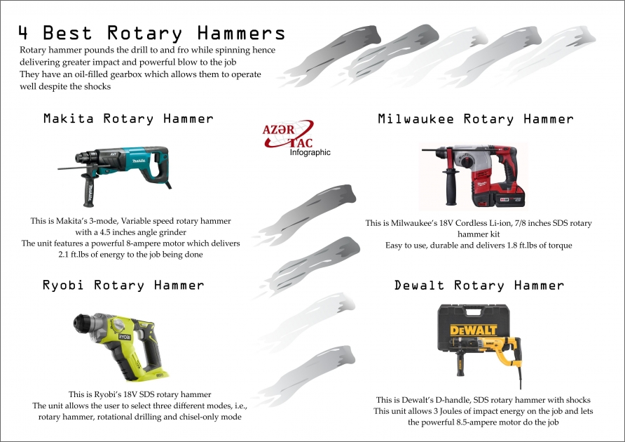 4 Best Rotary Hammers - INFOGRAPHIC