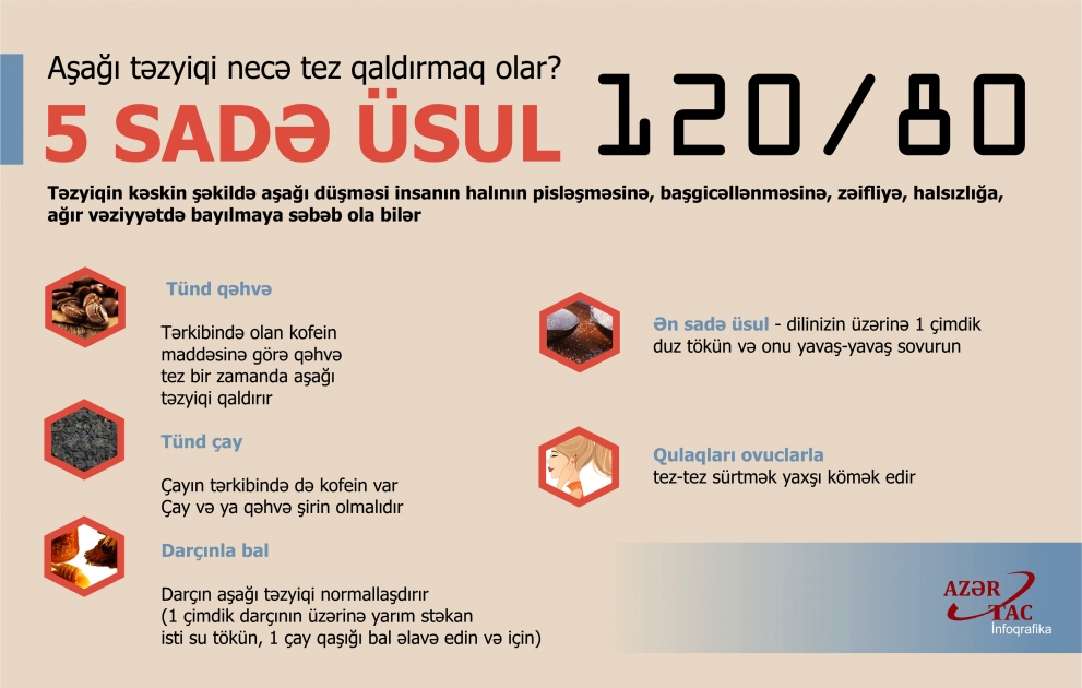 Aşağı təzyiqi necə tez qaldırmaq olar? - İNFOQRAFİKA