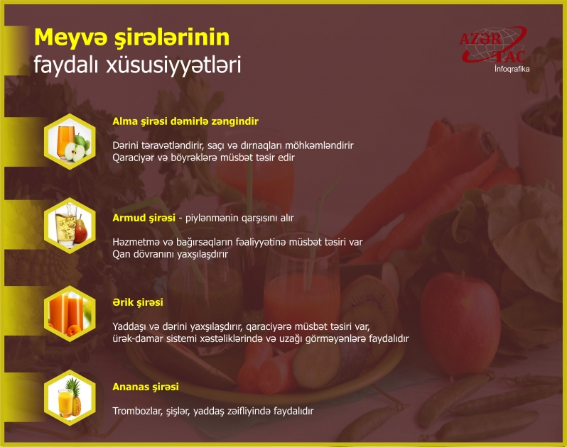 Meyvə şirələrinin faydalı xüsusiyyətləri  - İNFOQRAFİKA